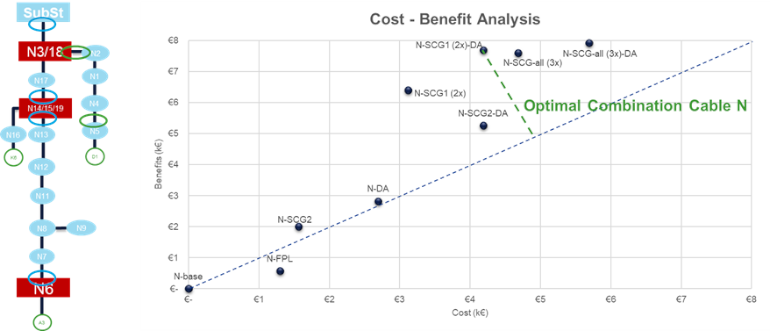 20220623 Cost-benefit analysis 770x331p